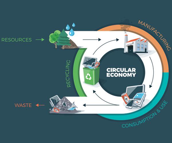 Foto met schema van de manier waarop een circulaire economie werkt